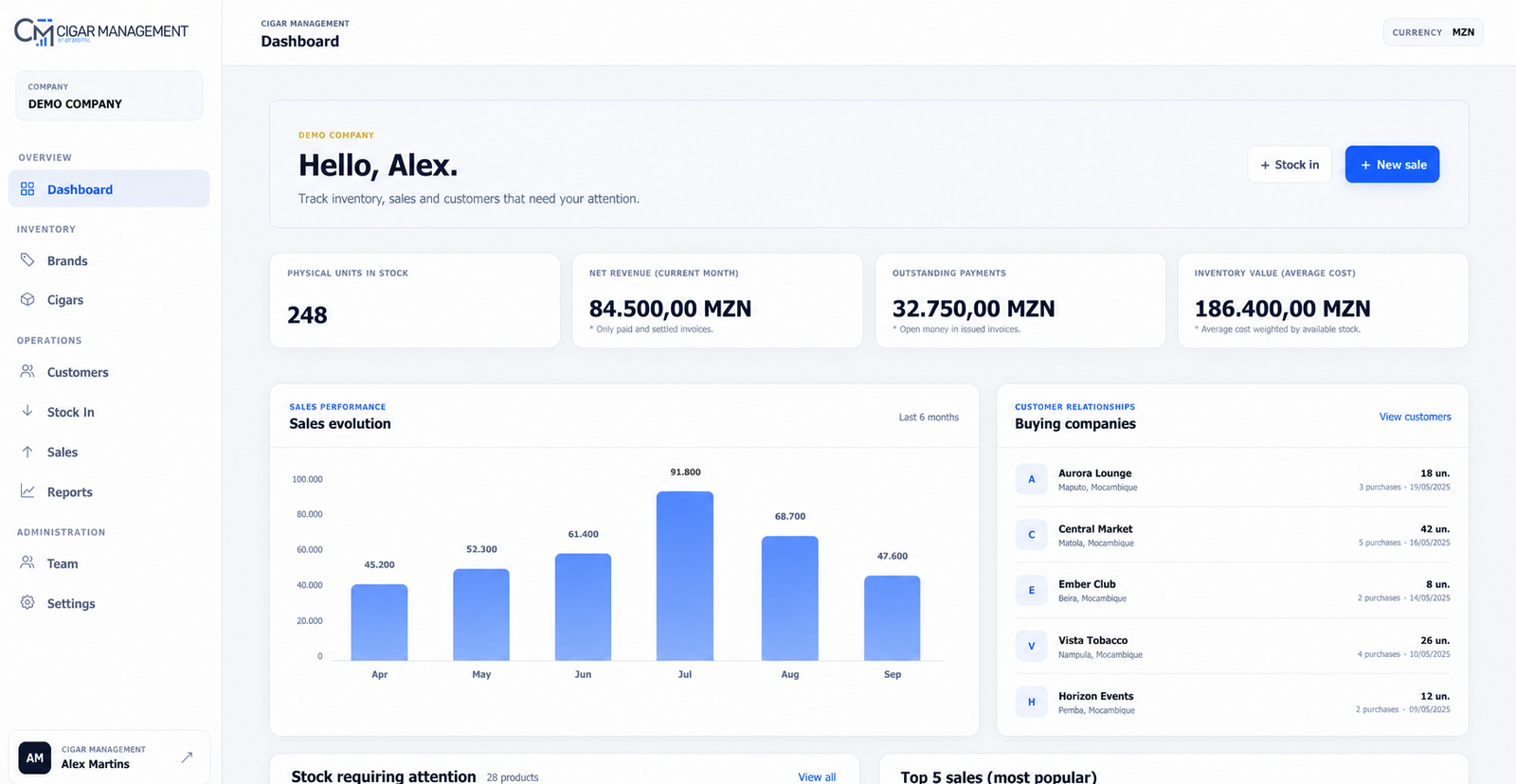 Cigar Management dashboard demonstration with fictional data